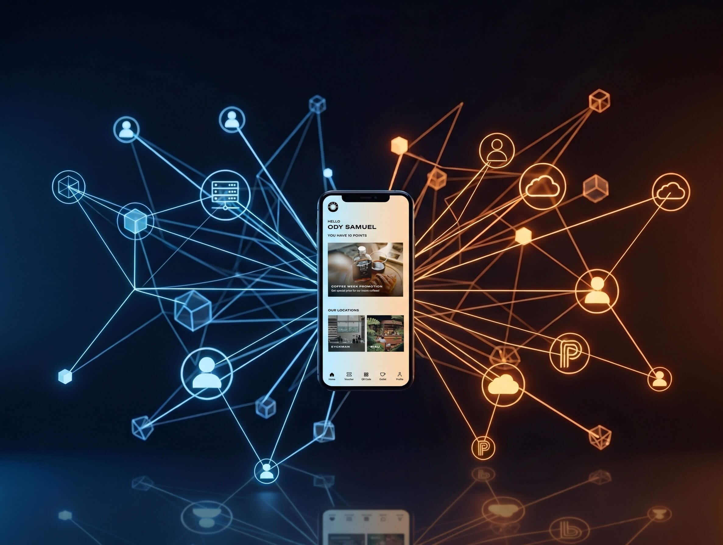 Connected Ecosystem