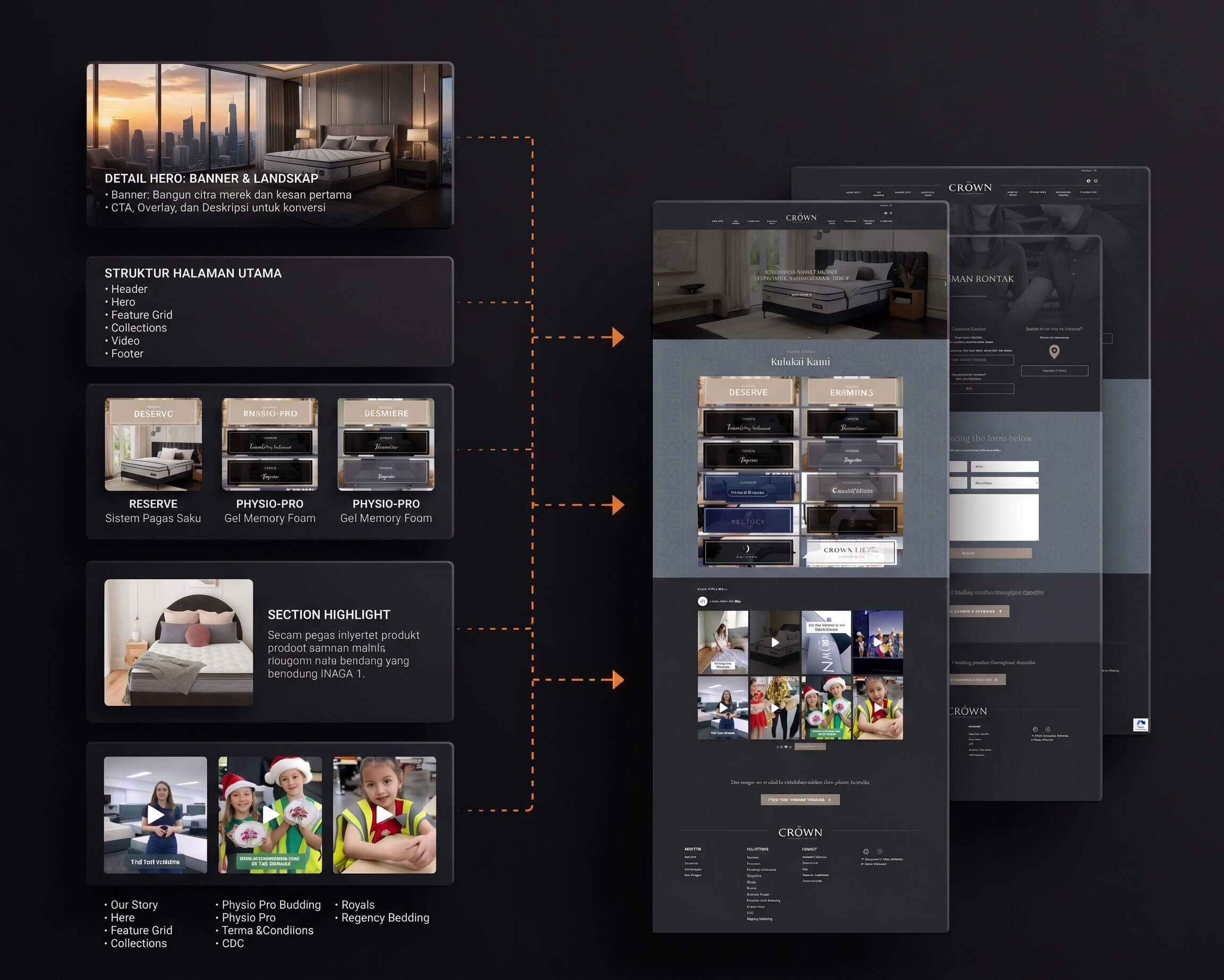 UX & User Journey